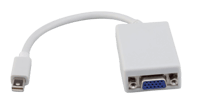 Mini DisplayPort
