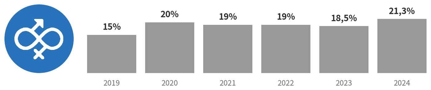 230701_bild_hallbarget_grafik_jamstallt_SE.png