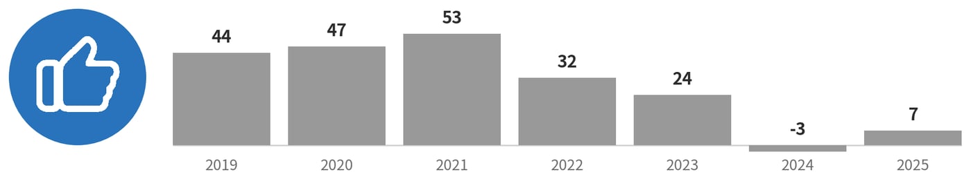 230701_bild_hallbarget_grafik_nps_SE.png