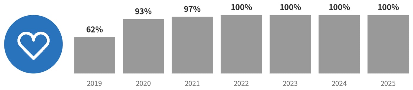 230701_bild_hallbarget_grafik_rattigheter_SE.png