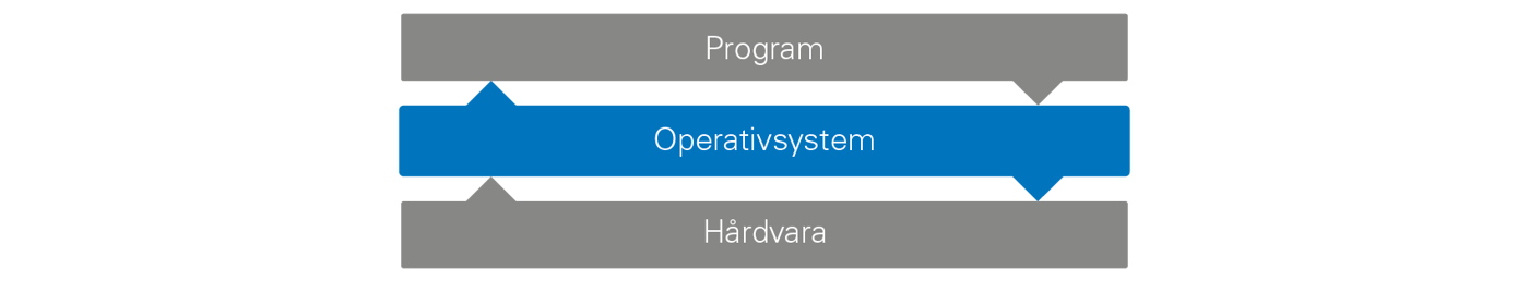 hardware_os_programs_sv-SE@2.png