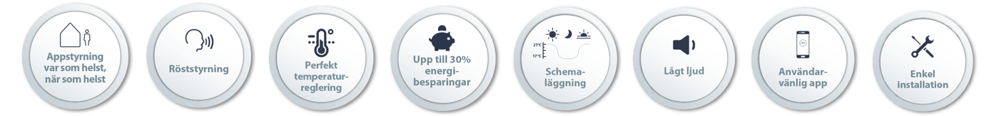 Danfoss Ally Funktioner