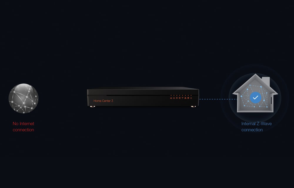 Fibaro Home center 3