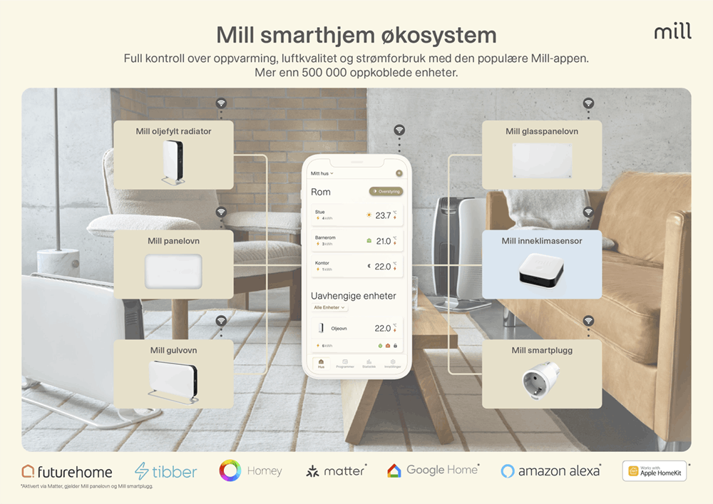 Mill Smart Home Ecosystem