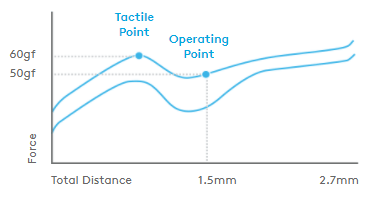 Logitech G513 Carbon Tactile