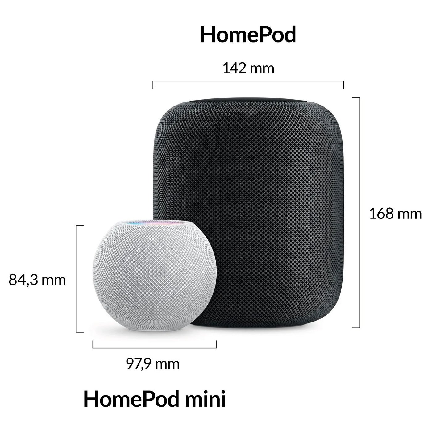 Homepod Comparison