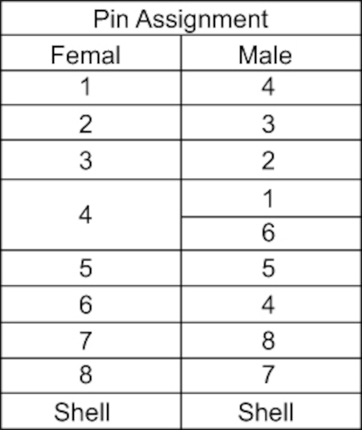Nullmodemadapter DB9