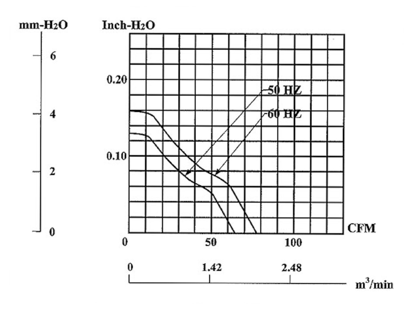 Axialfläkt 230 V 120 mm