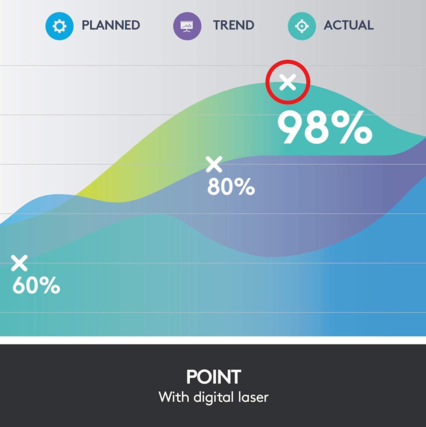Logitech Spotlight Presentasjonsverktøy
