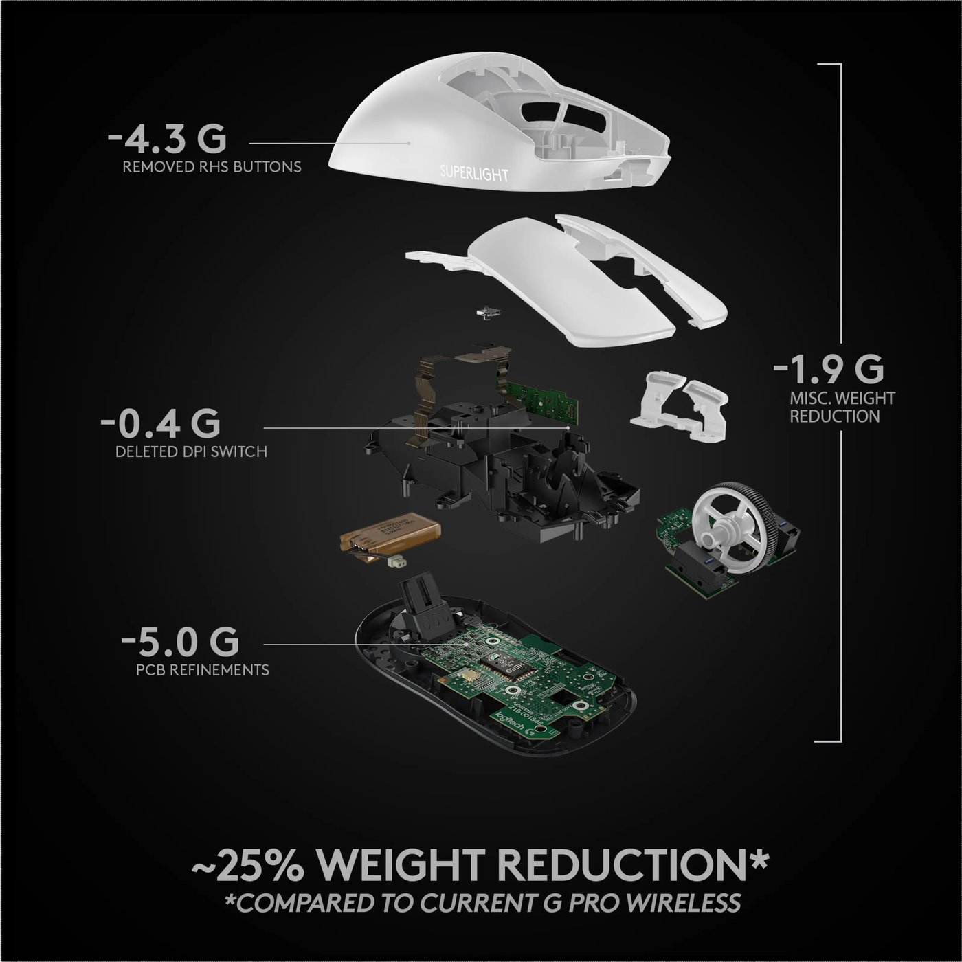 Logitech G Pro X Superlight Trådløs gamingmus Hvit