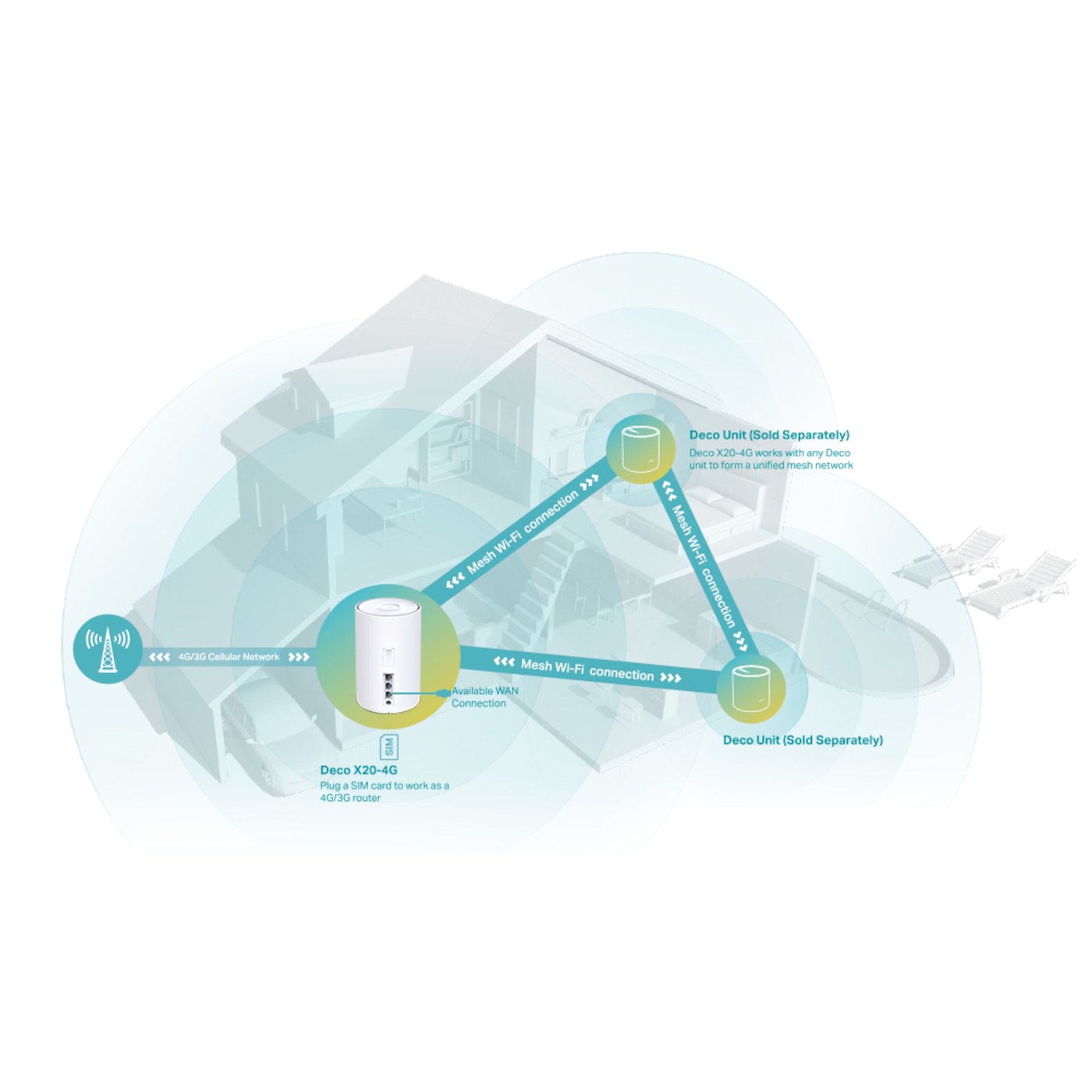 TP-link X20-4G 4G+-router med modem AX1800