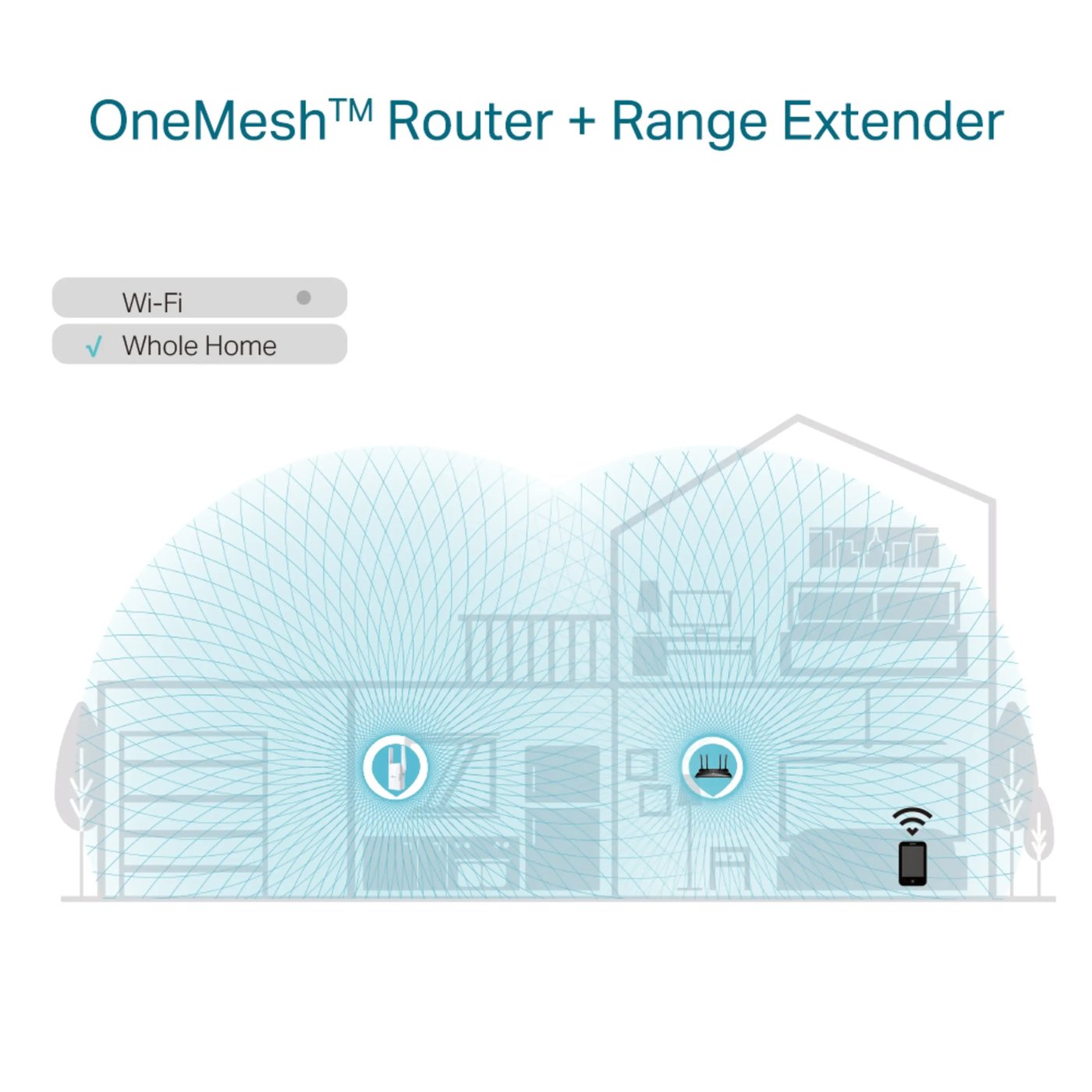 TP-Link RE605X Wifi-repeater AX1800