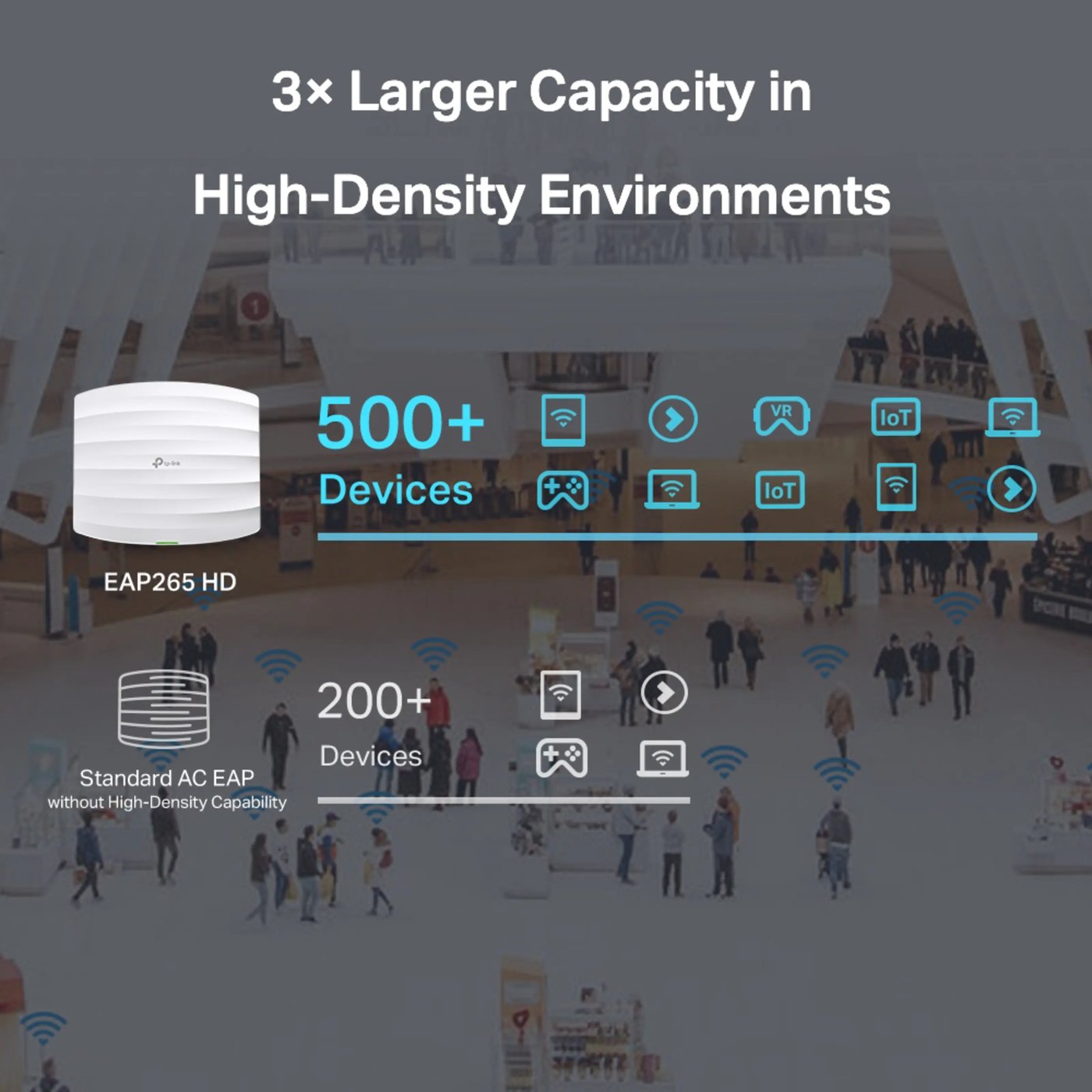 TP-Link Omada EAP265 HD Roaming-accesspunkt AC1750