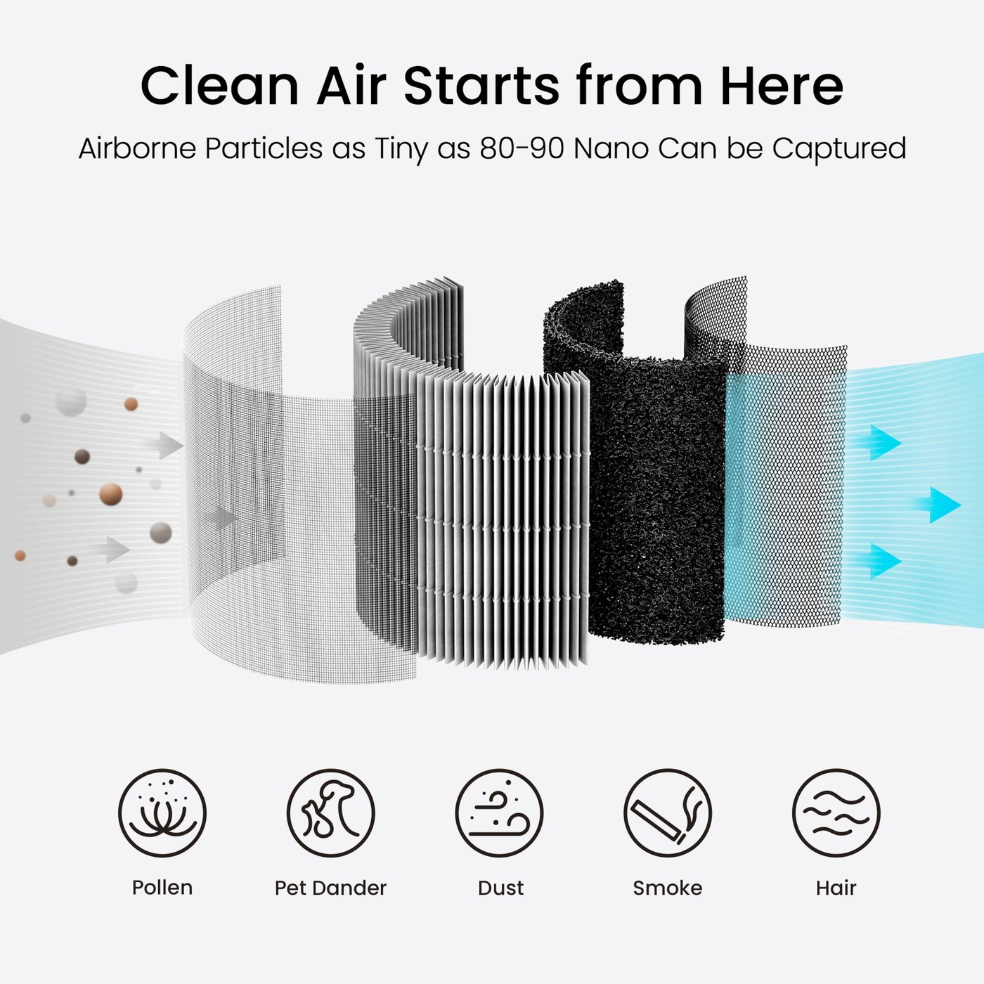 Smartmi Air Purifier P1 Husdyrfilter til luftrenser