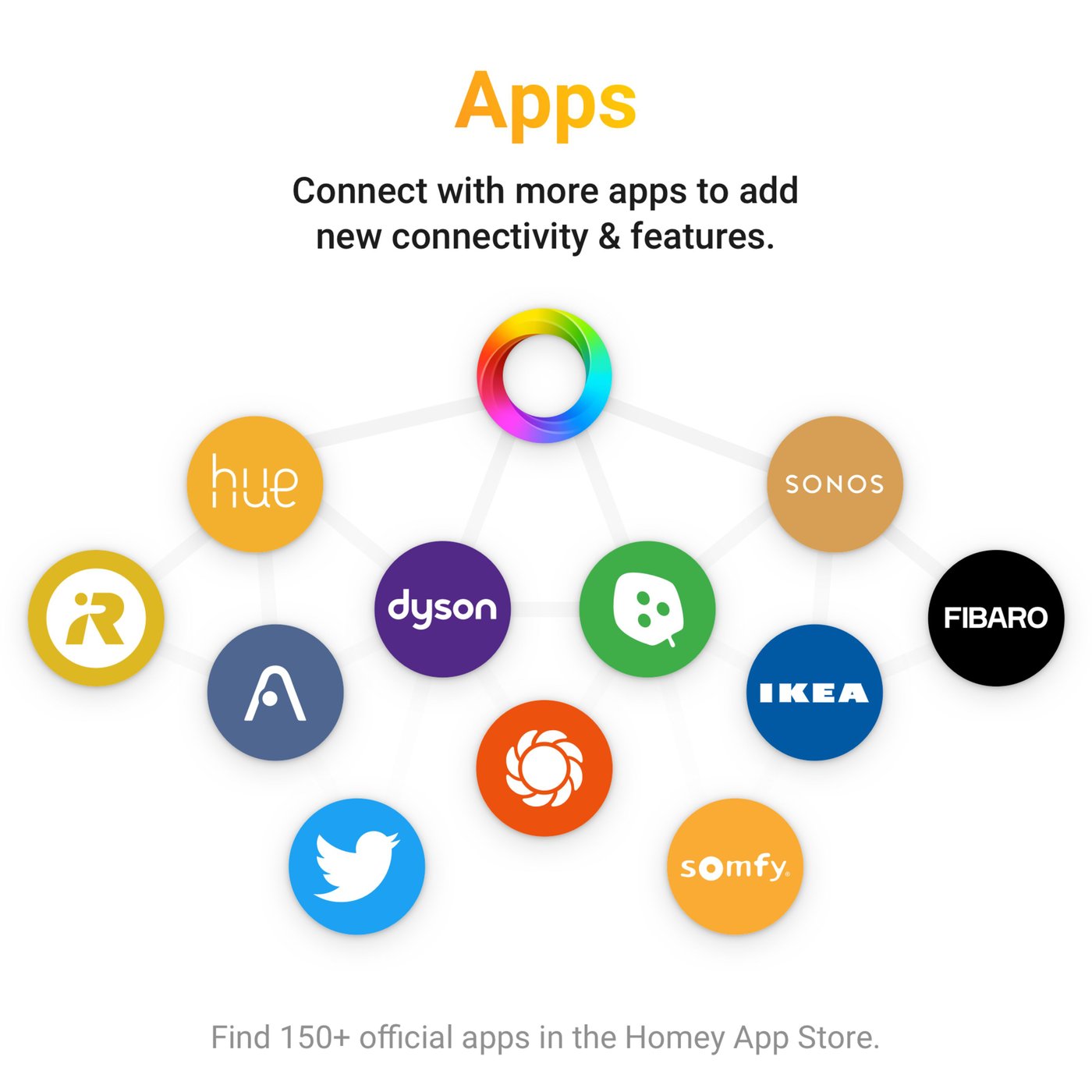 Athom Homey Bridge Smarta hem-controller
