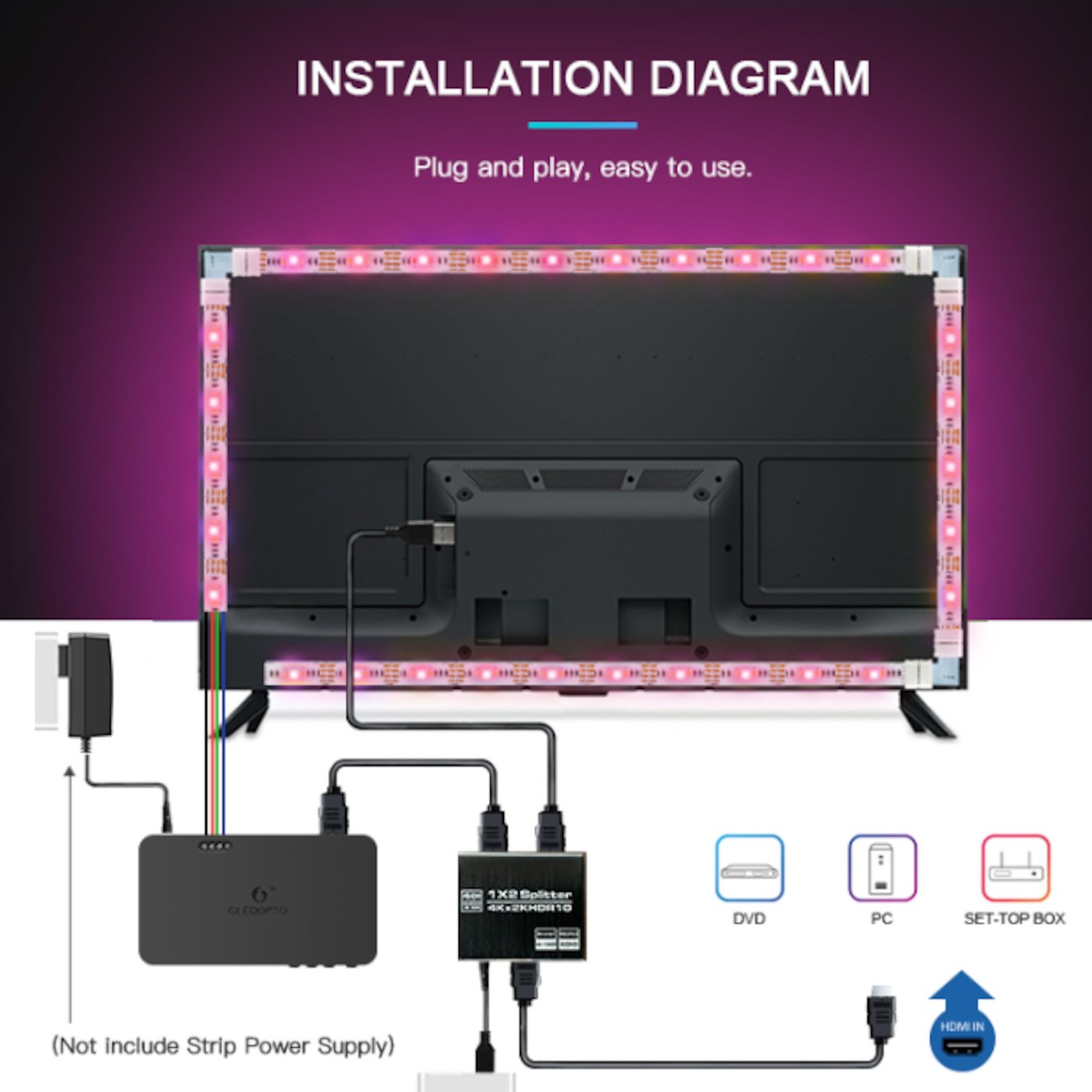Gledopto HDMI Sync Box Kit med 5 m RGB-list