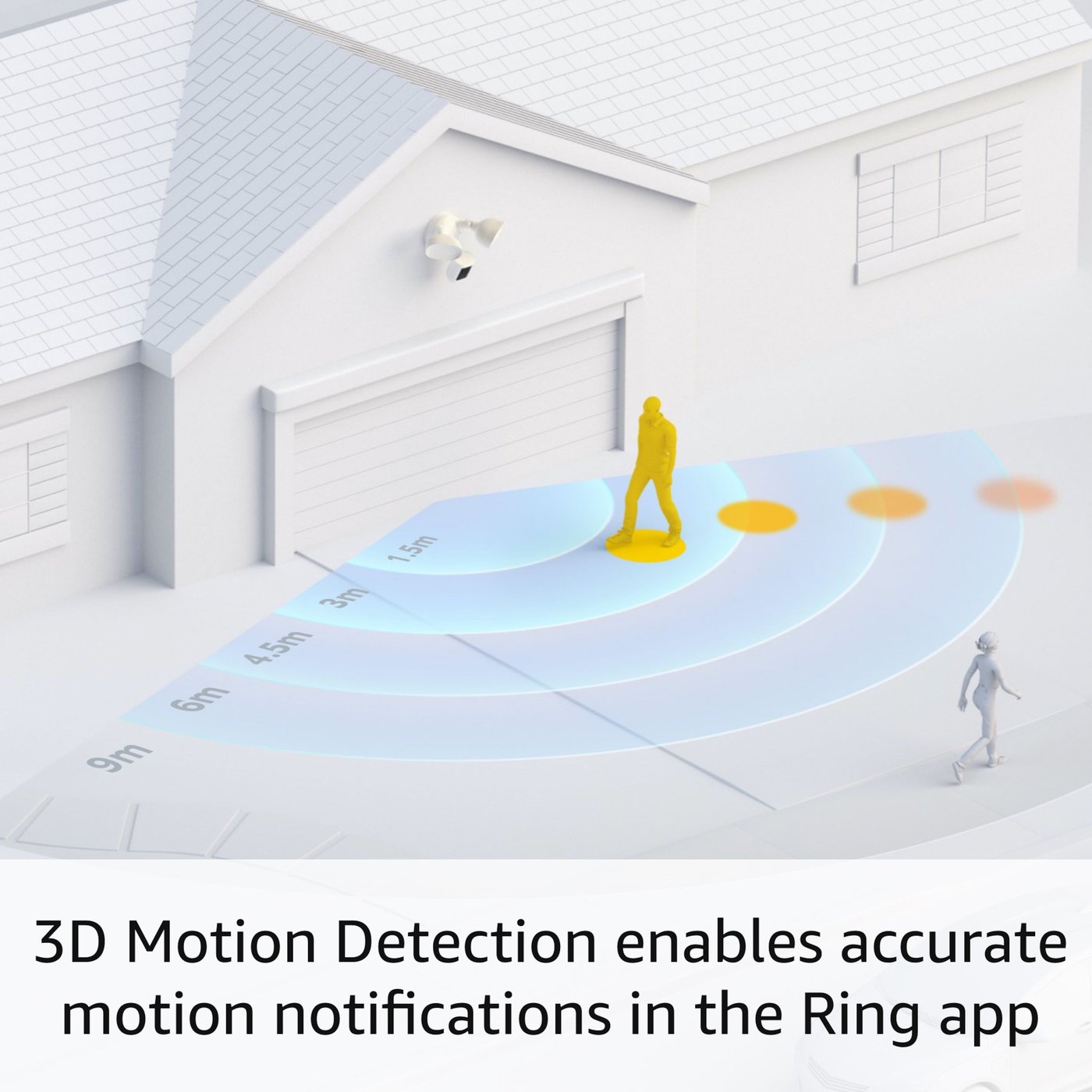 Ring Floodlight Cam Pro Vit