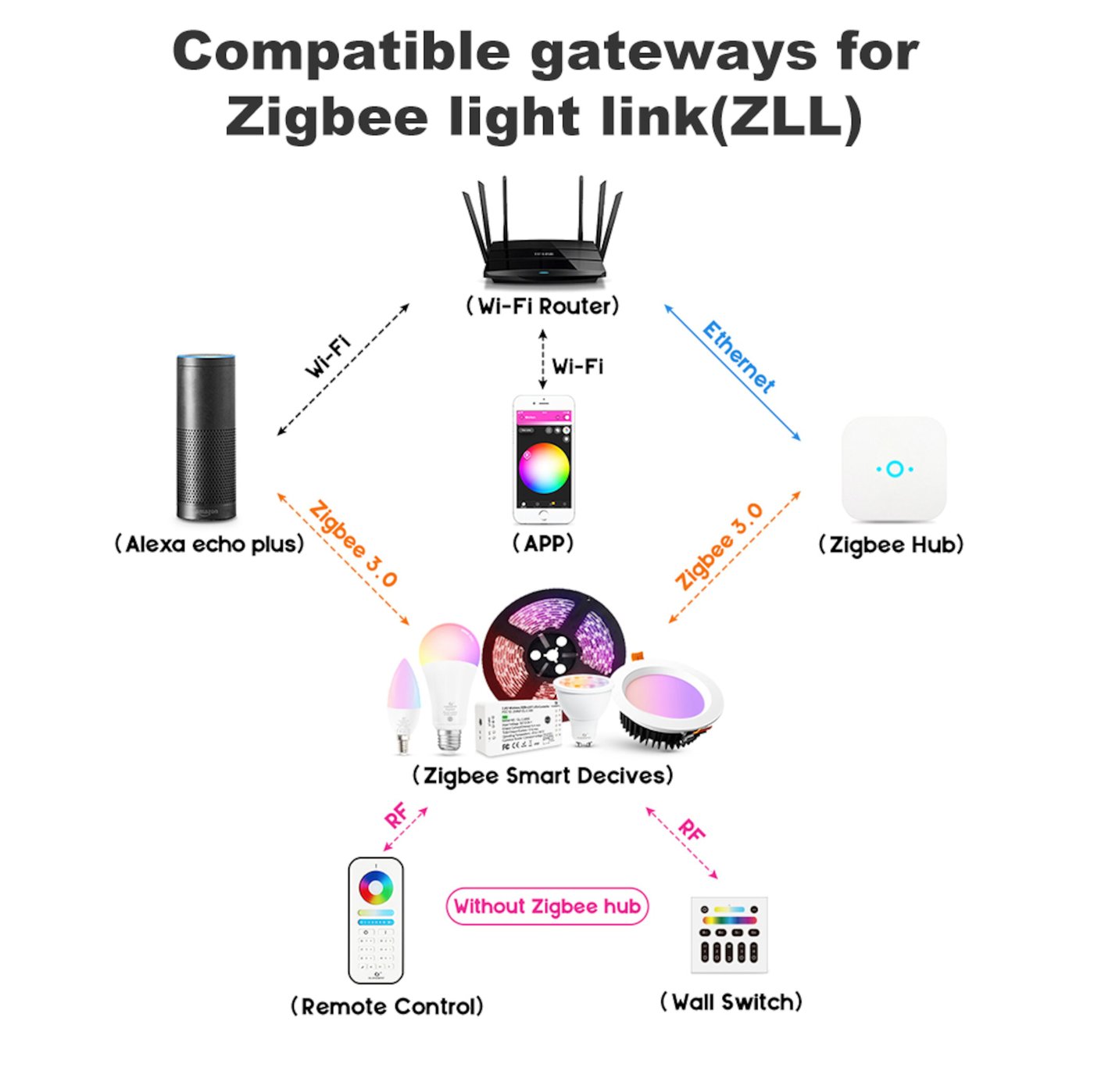 Gledopto Smart MR16 12 V LED-pære RGB+CCT 250 lm