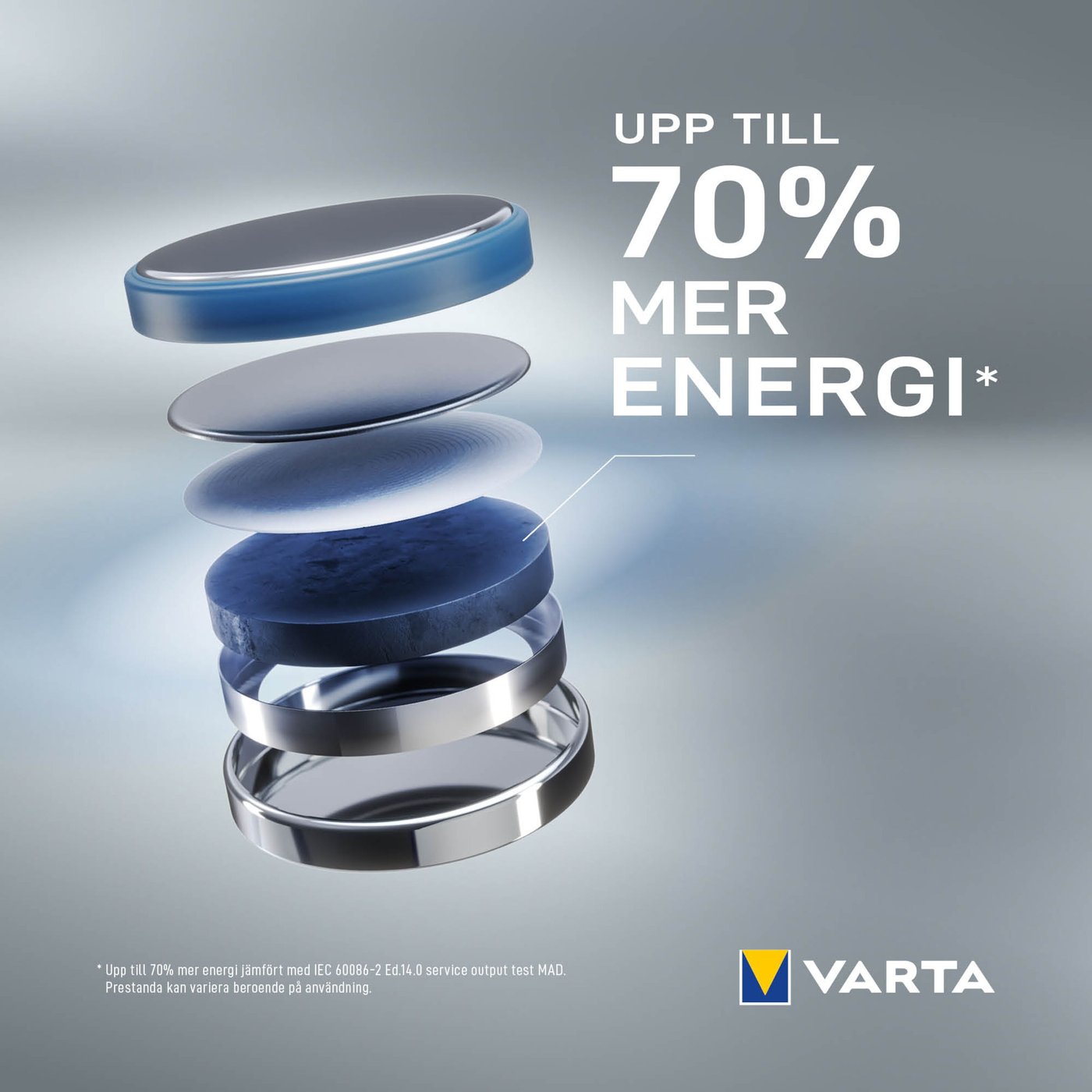 Varta Litiumbatteri CR2032 2-pack
