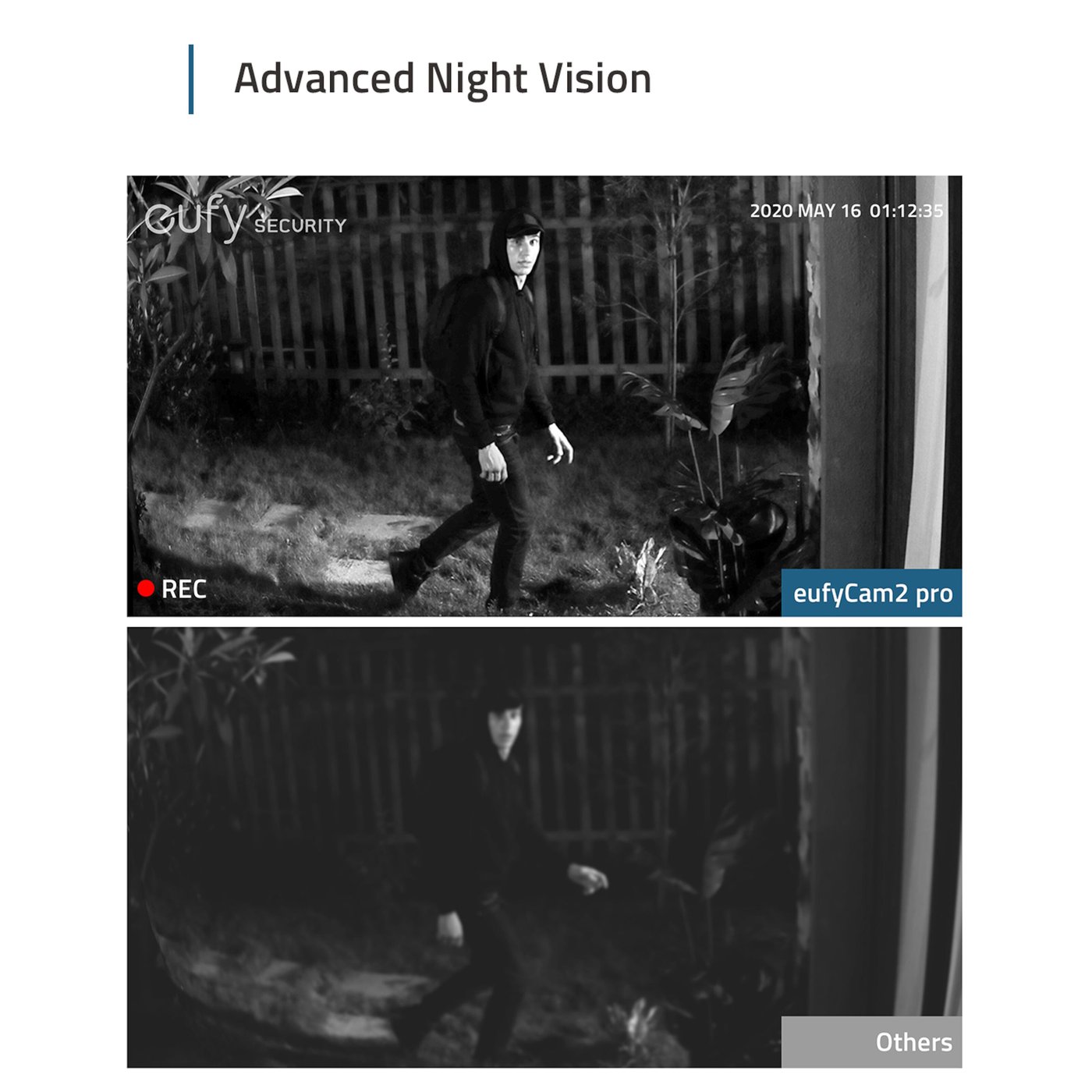 Eufy EufyCam 2 Pro Kit Övervakningssystem 3 kameror