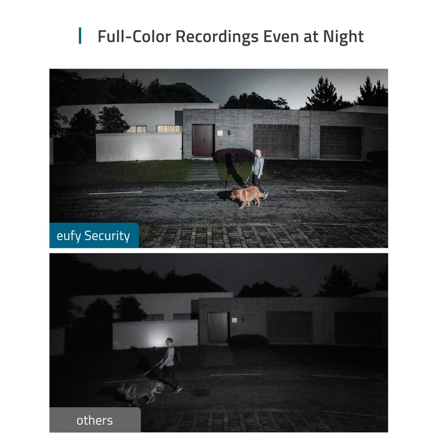 Eufy Floodlight Camera