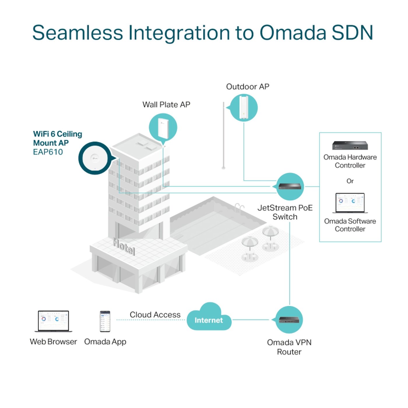 TP-link Omada EAP610 Wifi 6 Roaming-aksesspunkt AX1800