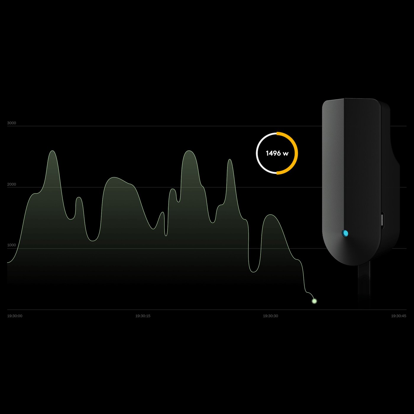 Tibber Pulse P1 - Mätare av elförbrukning