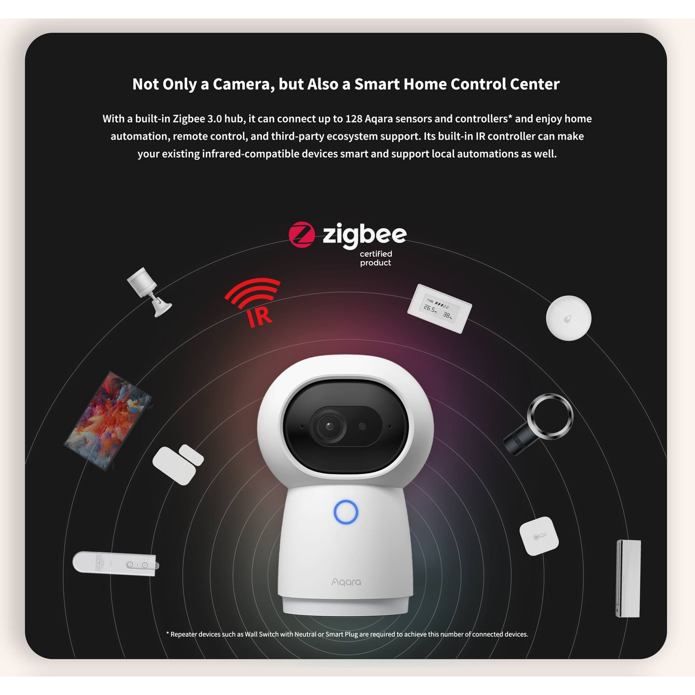 Aqara Camera Hub G3 Overvåkingskamera