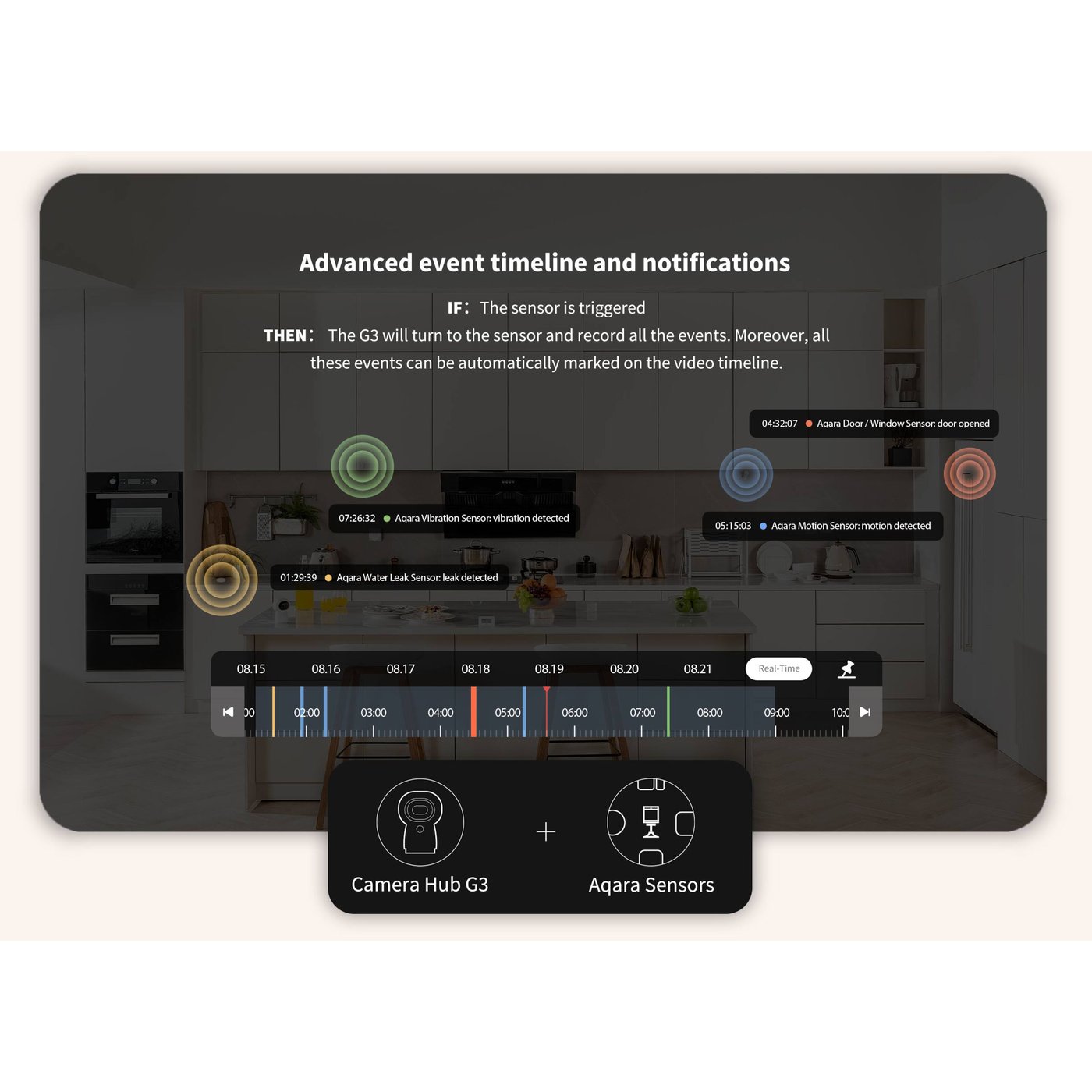 Aqara Camera Hub G3 Overvåkingskamera