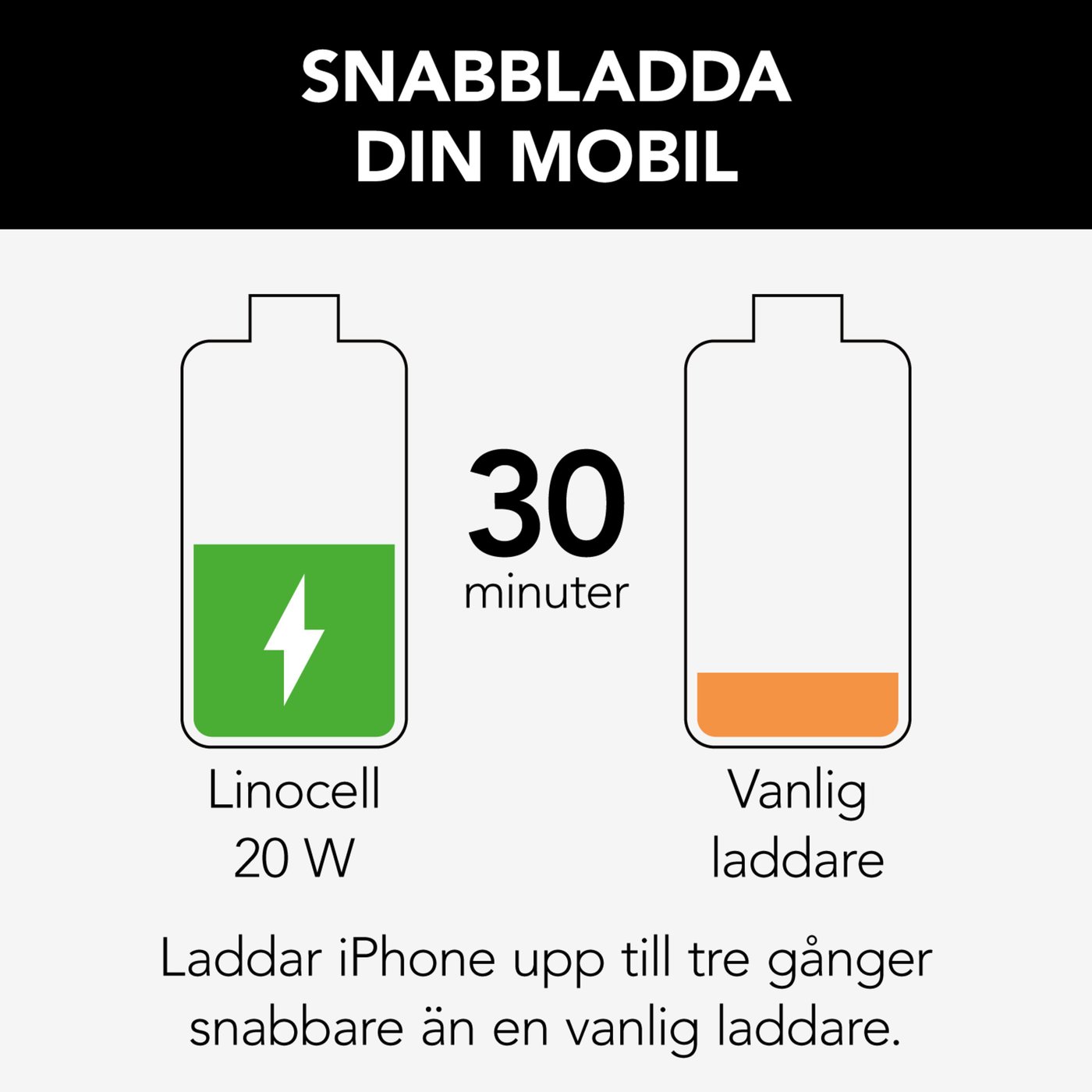 Linocell USB-C-laddare med PD 20 W Vit