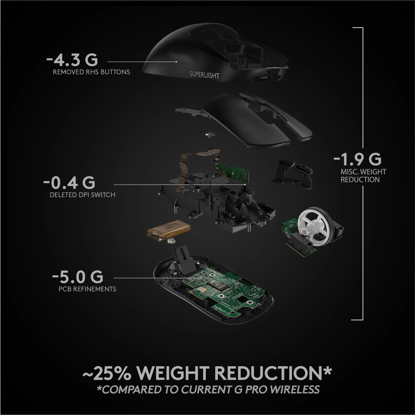 Logitech G Pro X Superlight Trådløs gamingmus Svart