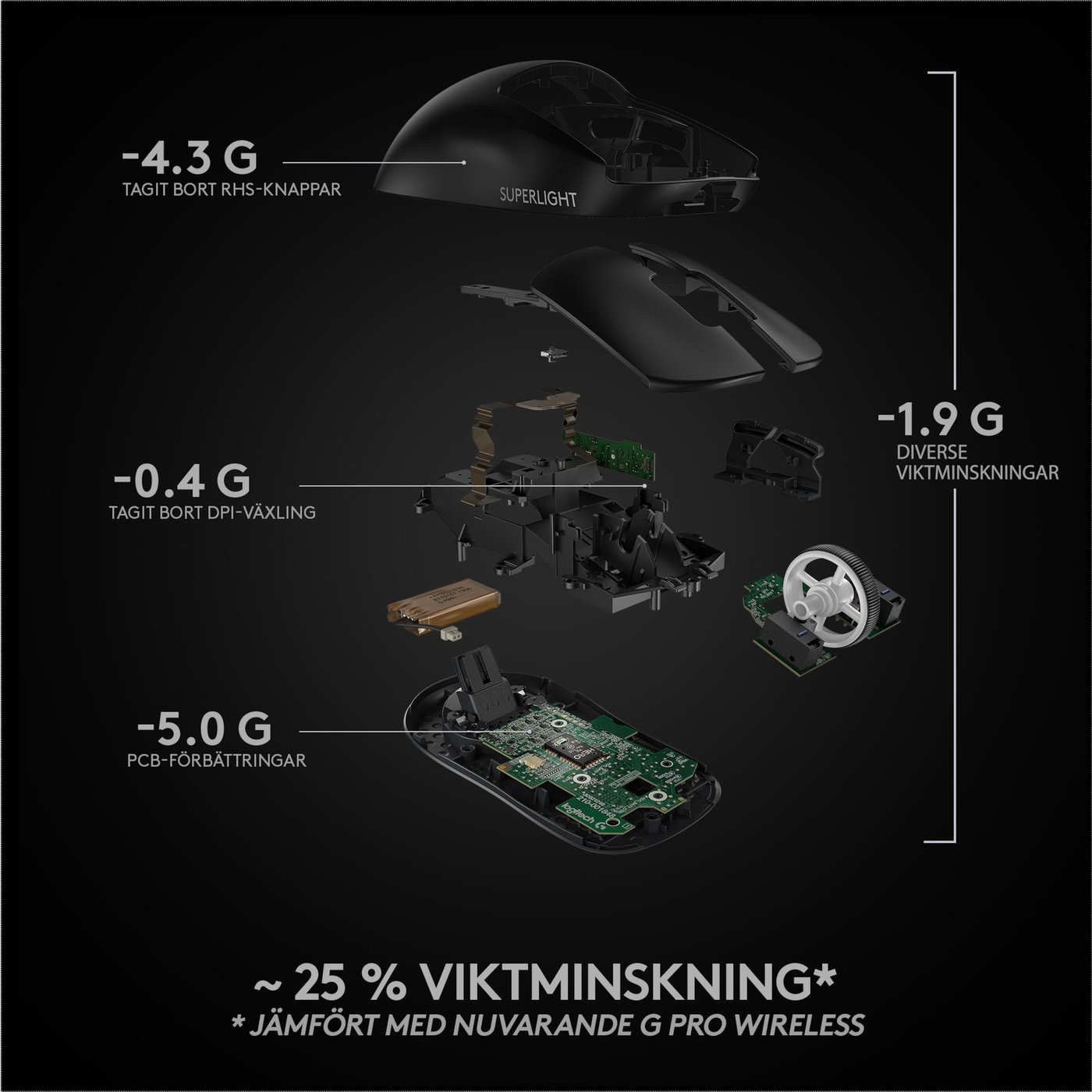 Logitech G Pro X Superlight Trådlös gaming-mus Svart