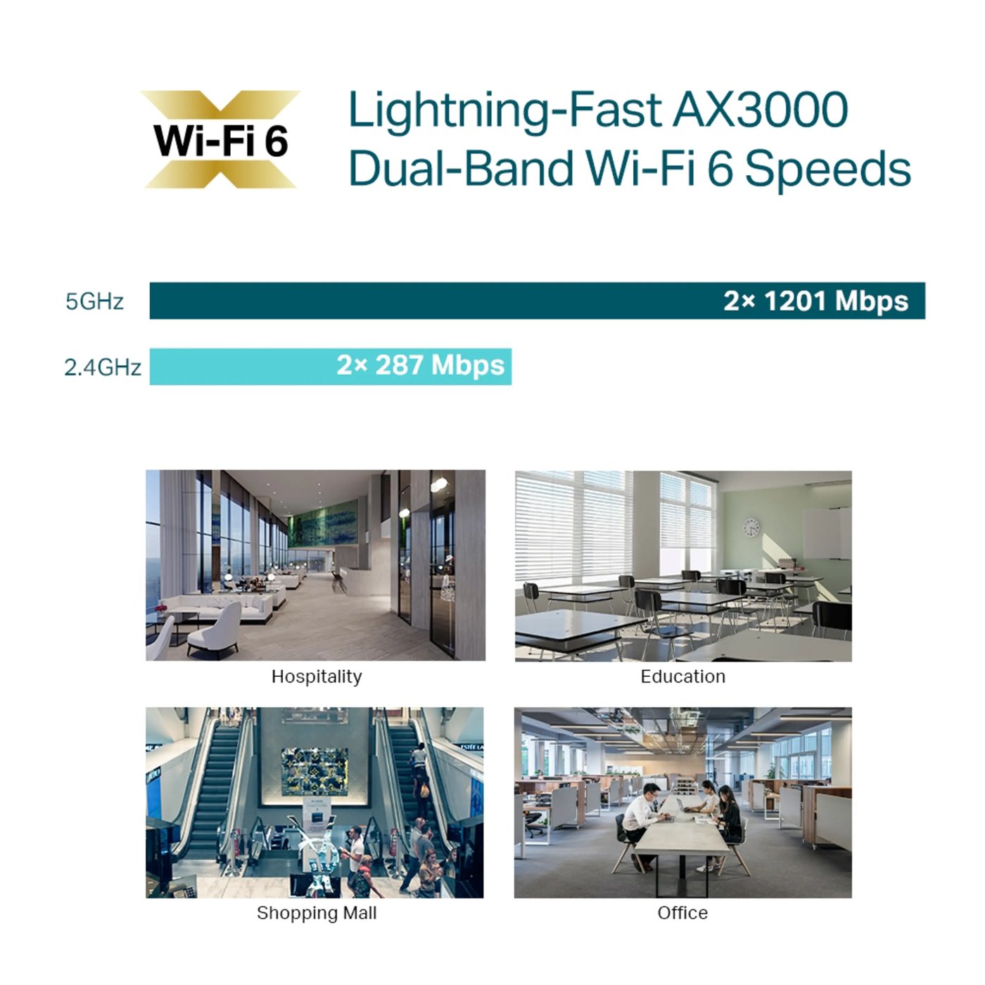TP-Link Omada EAP653 Wifi 6 Roaming-aksesspunkt AX3000