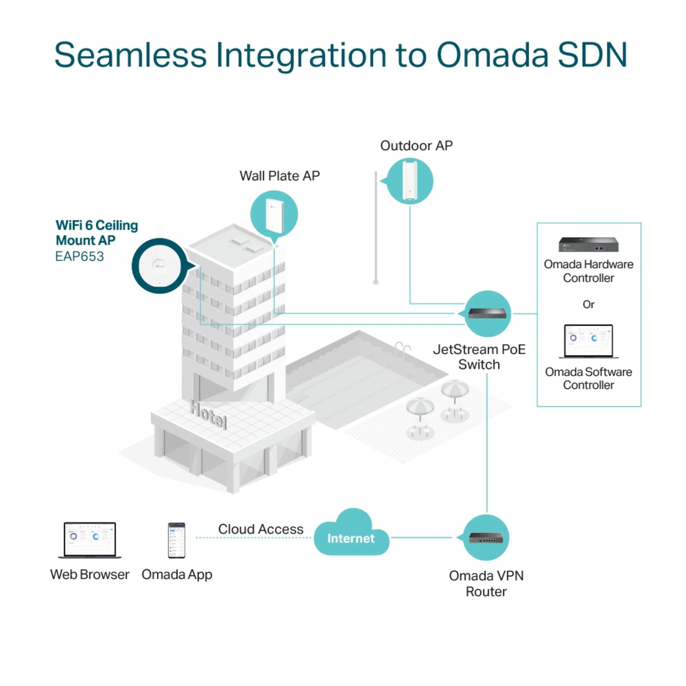 TP-Link Omada EAP653 Wifi 6 Roaming-aksesspunkt AX3000