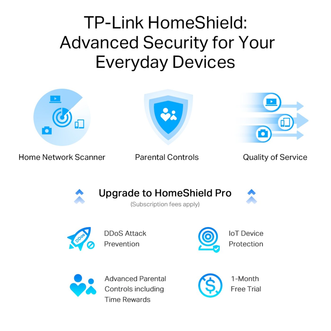 TP-link Archer AXE75 Ruter med Wifi 6E
