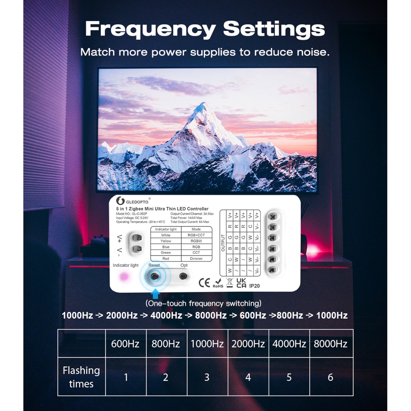 Gledopto 5 in 1 Mini Zigbee-kontroller for LED-belysning