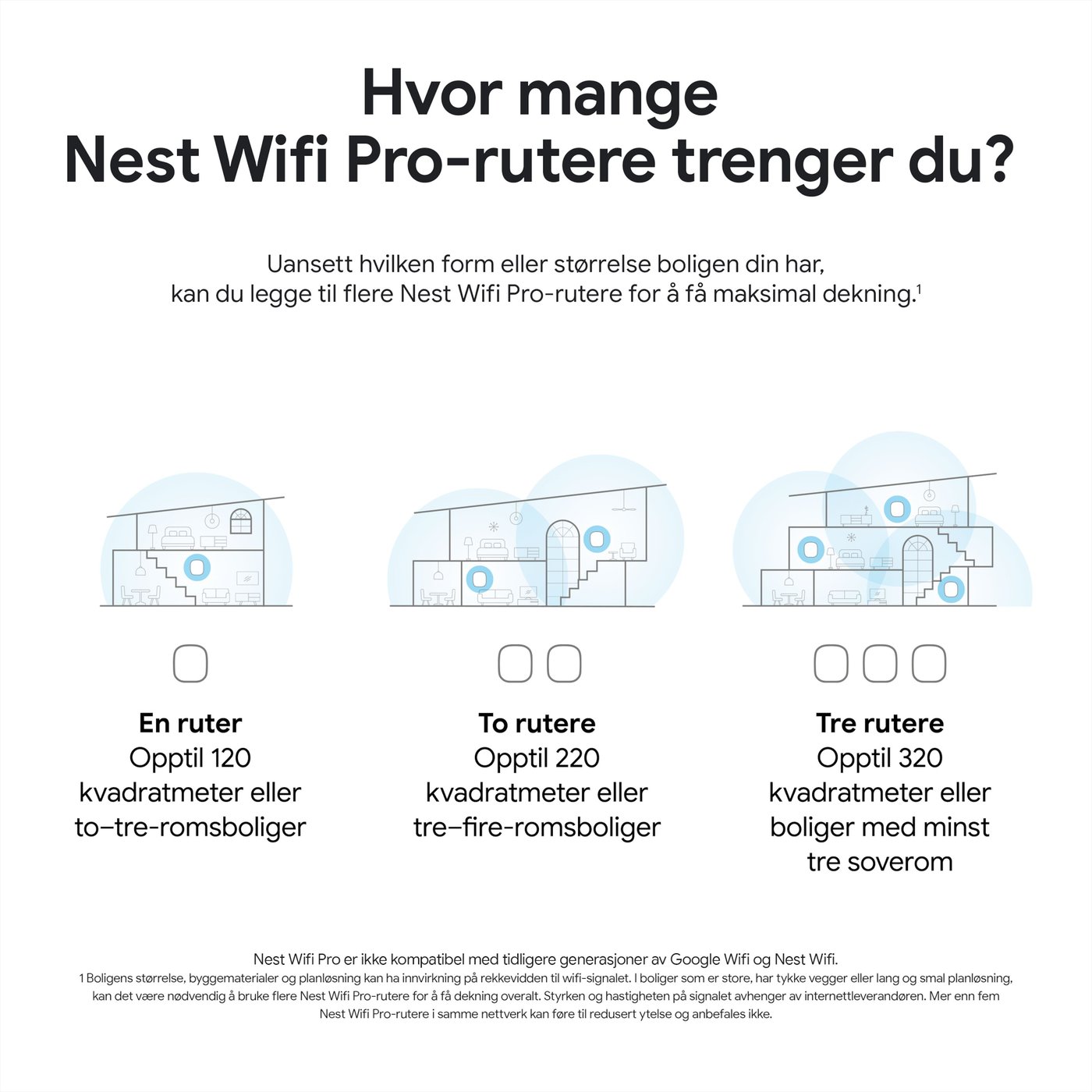 Google Nest Wifi Pro AXE4200 3-pk.