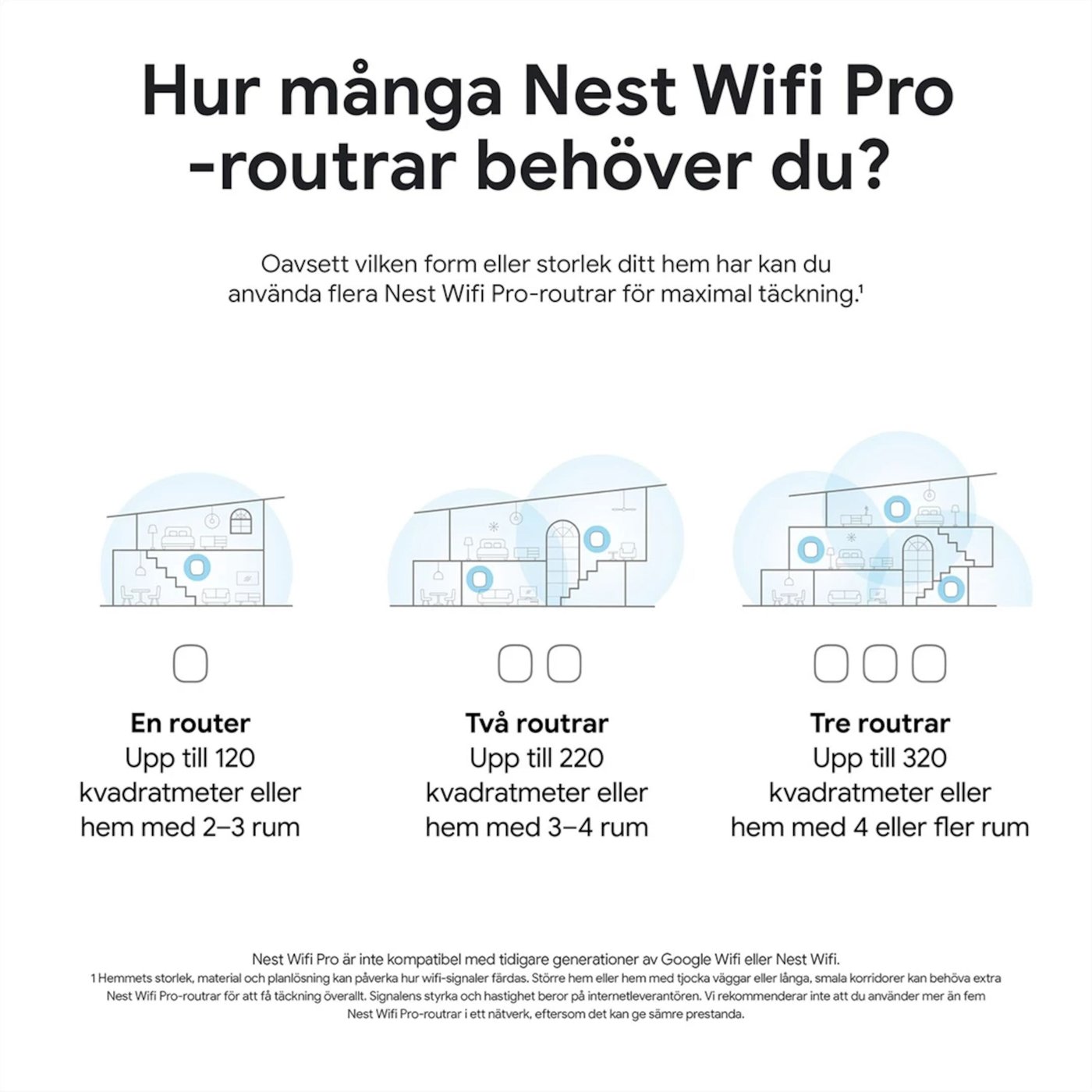 Google Nest Wifi Pro