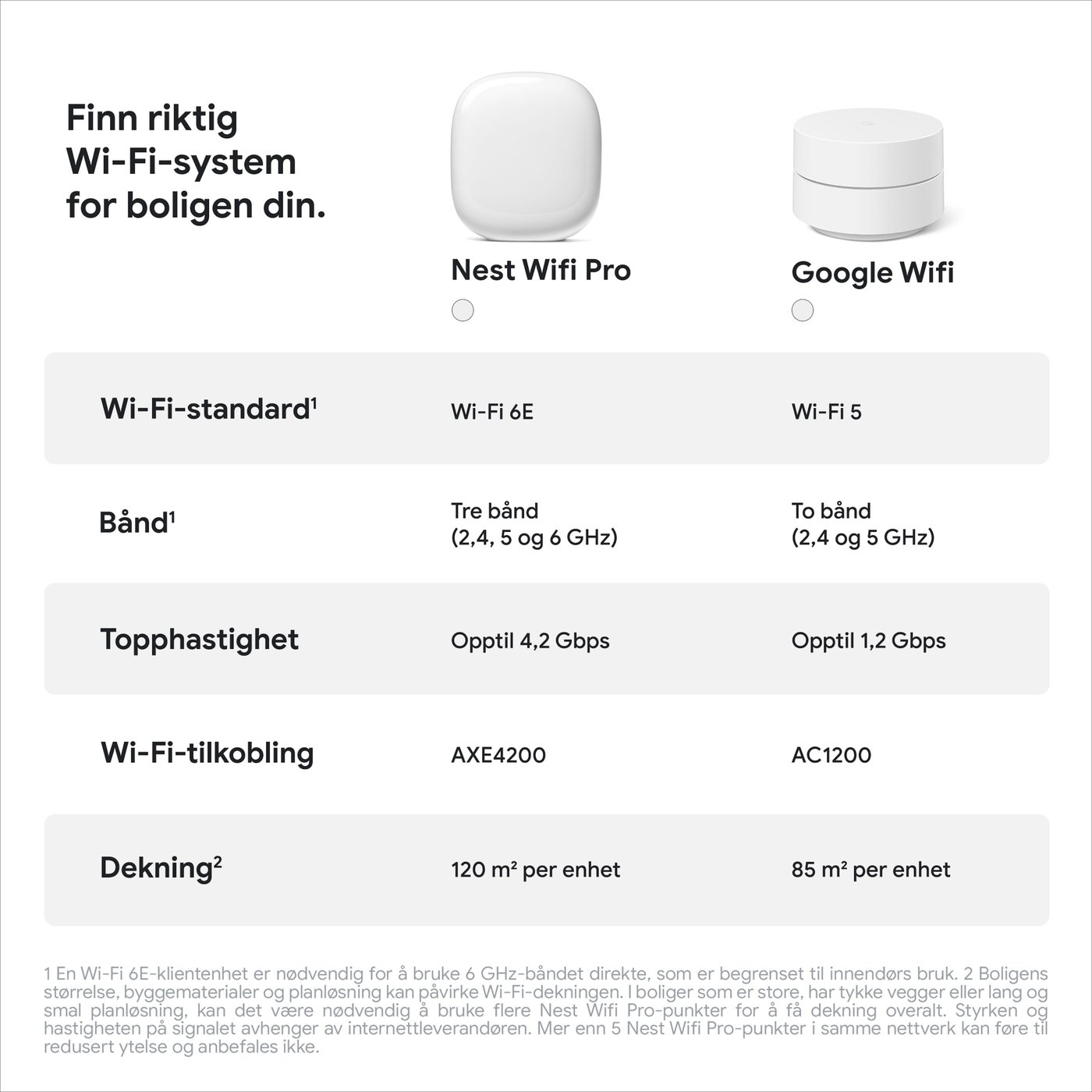 Google Nest Wifi Pro AXE4200 3-pk.