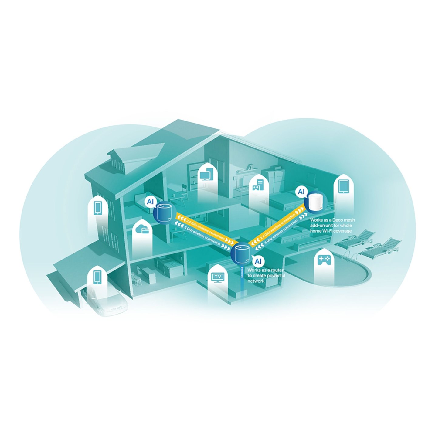 TP-link Deco X60 V3.20 Mesh-system AX5400 1-pack