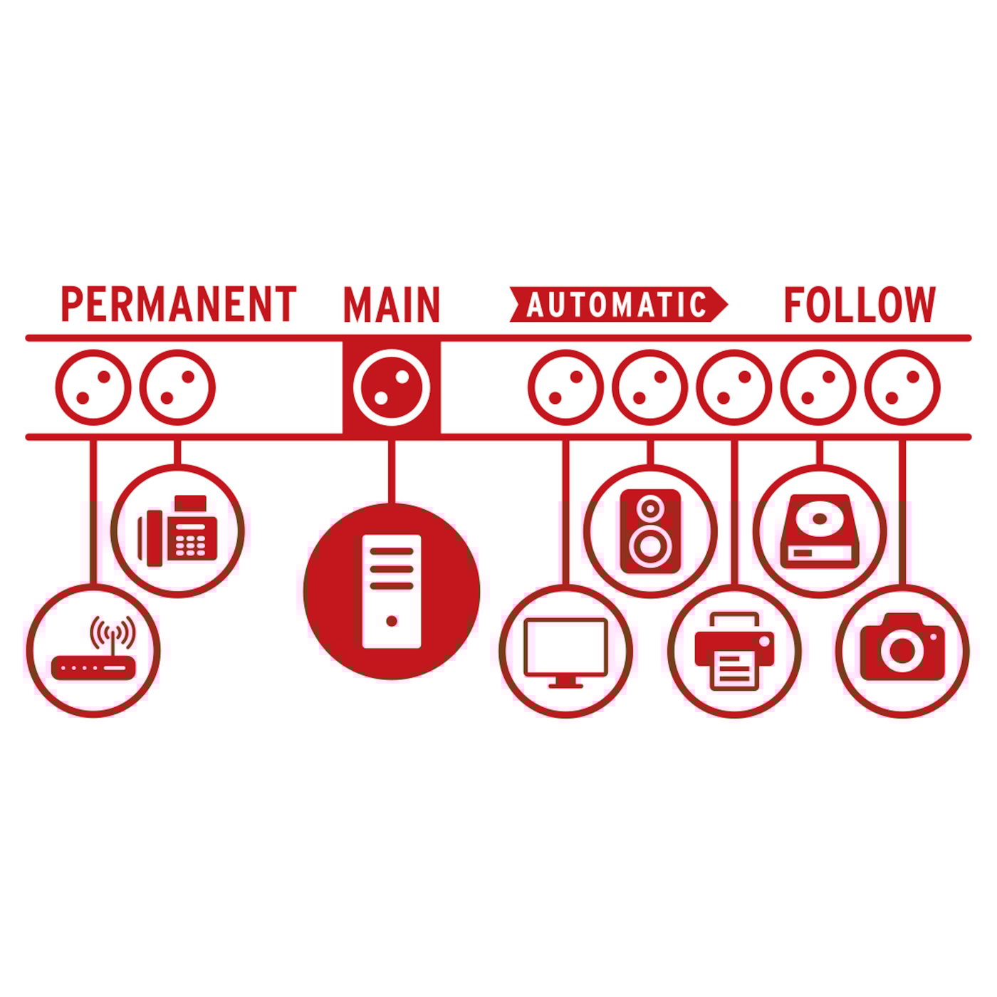 Brennenstuhl Grenuttak med permanente uttak 8-veis