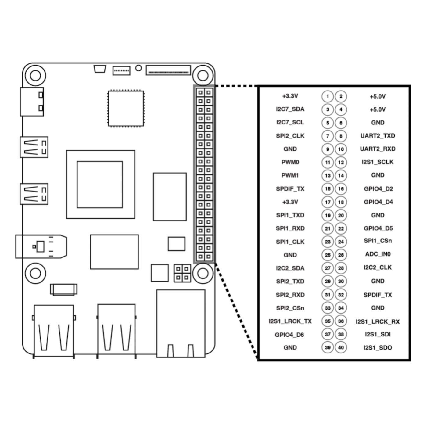 OKdo Radxa Rock 4C+ Ettkortsdatamaskin med 4 GB RAM