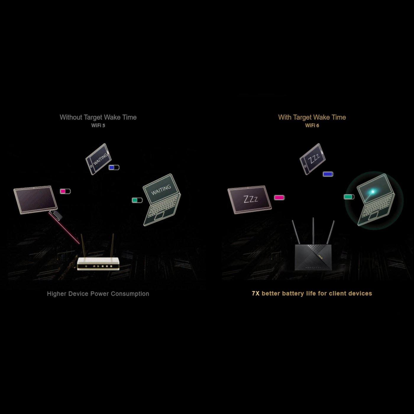 Asus AX56 4G+-router med modem AX1800