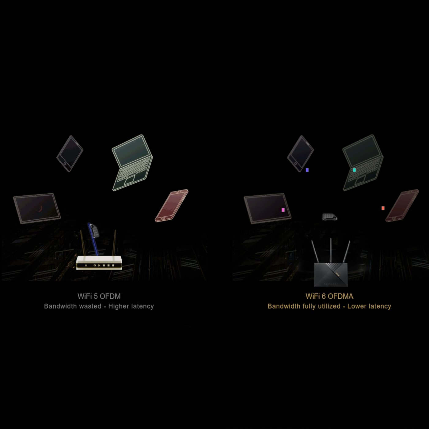 Asus AX56 4G+-router med modem AX1800