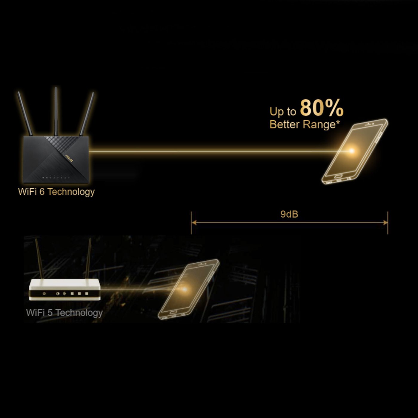 Asus AX56 4G+-router med modem AX1800