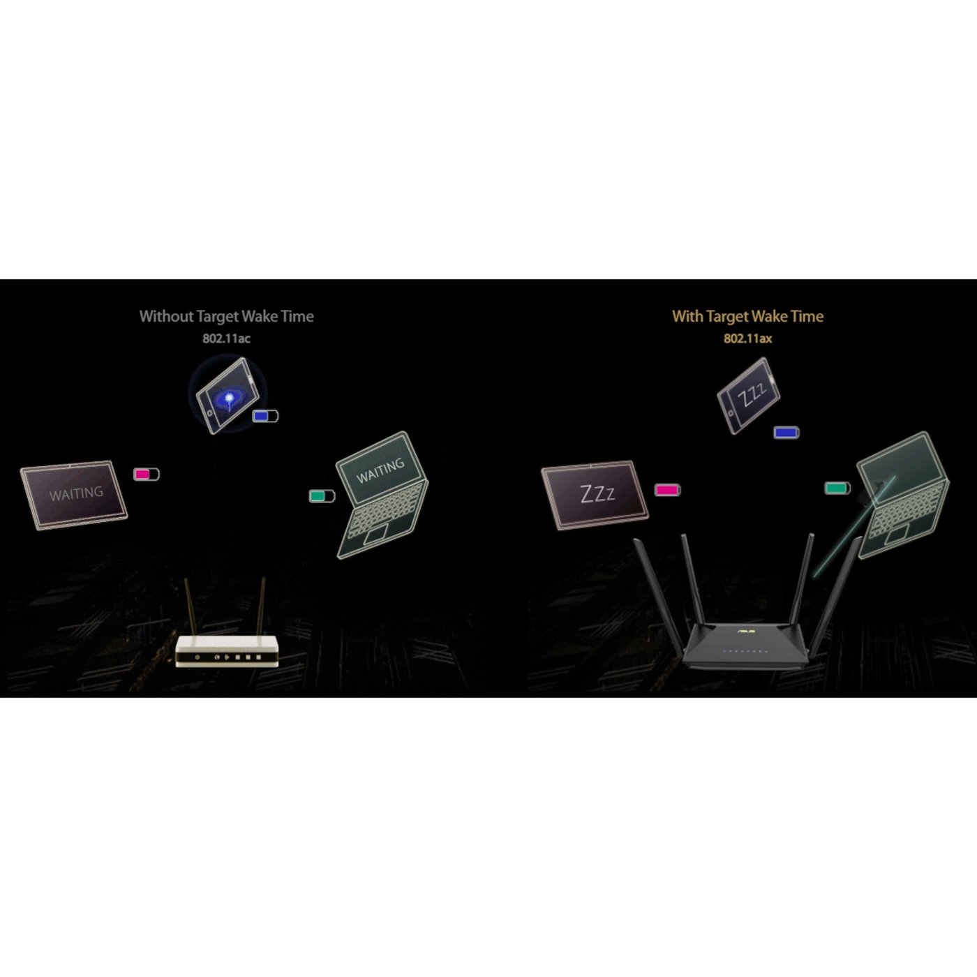 Asus RT-AX53U Trådlös router AX1800