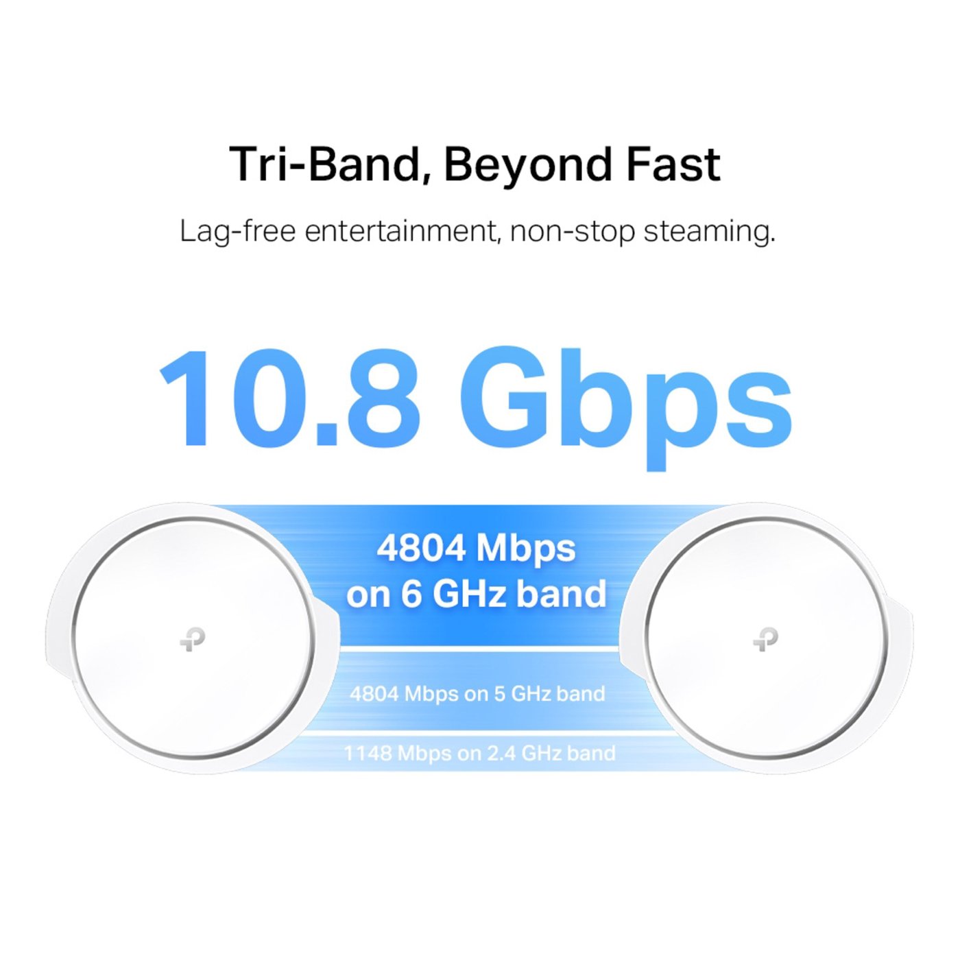 TP-link Deco XE200 Mesh-system med Wifi 6E AXE11000 2-pk.