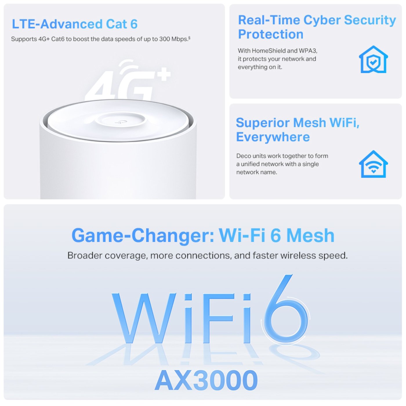 TP-link Deco X50-4G 4G+-ruter med modem AX3000