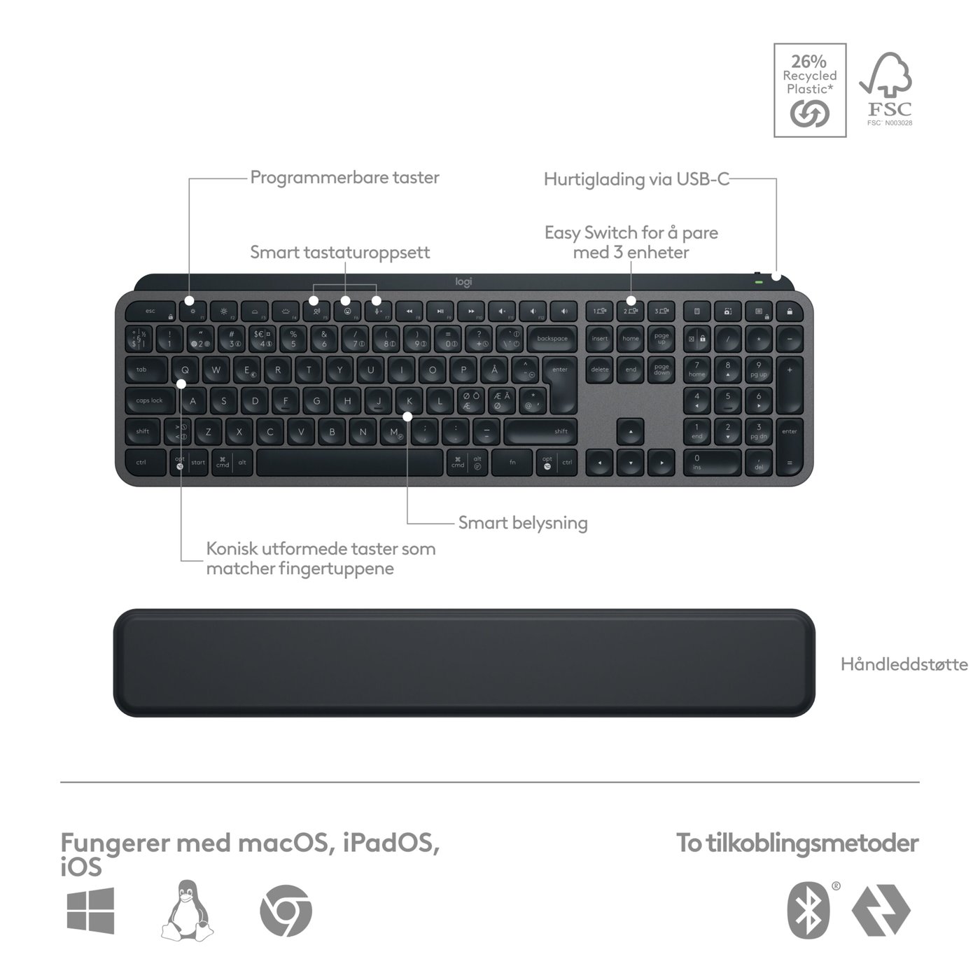 Logitech MX Keys S COMBO Trådløst tastatur og Mus
