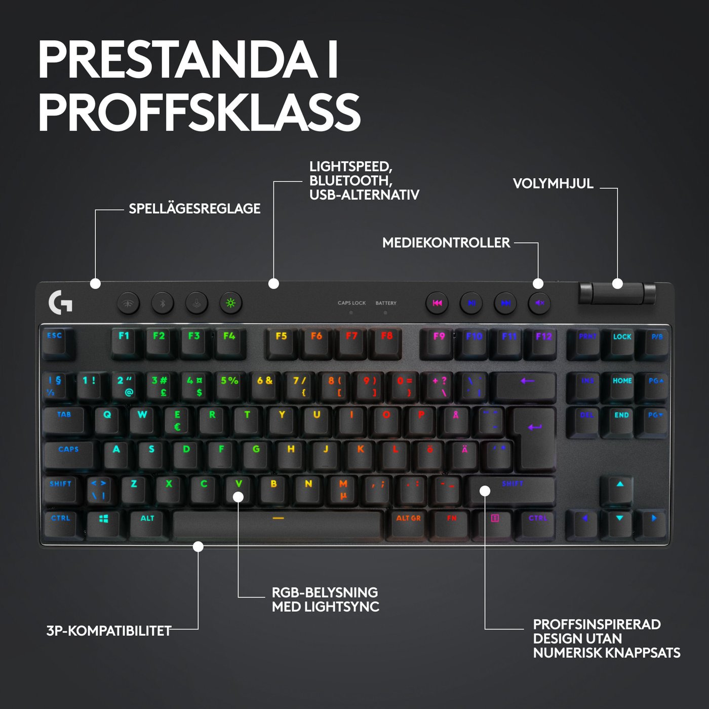 Logitech G Pro X TKL Lightspeed Gaming-tangentbord